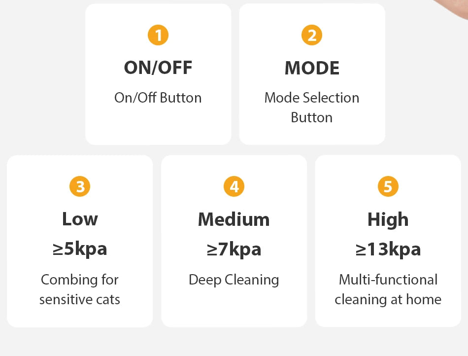 ROJECO Pet Multifunction Grooming Vacuum Kit 5-IN-1 Smart Touch Portable Household Pet Vacuum Cleaner for Cat Dog Hair Groomer