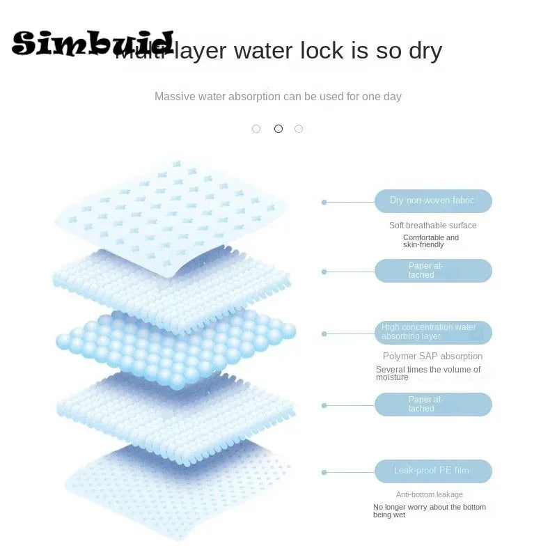 Basics Dog and Puppy Pee Pads, 5-Layer Leak-Proof Super Absorbent, Quick-Dry Surface, Potty Training, Regular