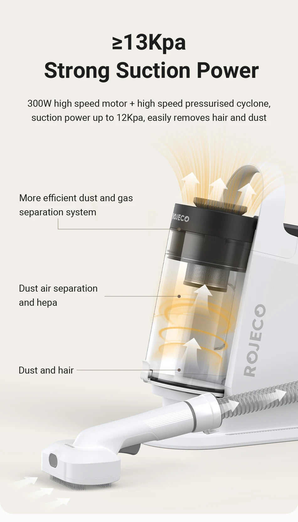 ROJECO Pet Multifunction Grooming Vacuum Kit 5-IN-1 Smart Touch Portable Household Pet Vacuum Cleaner for Cat Dog Hair Groomer